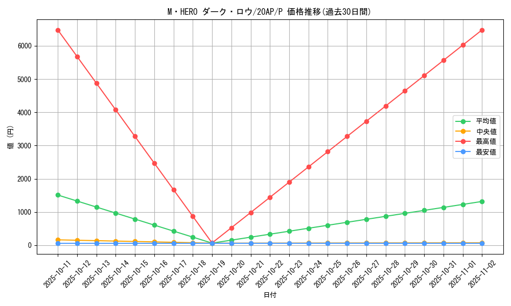 card_7065_series_12249_rarity_2_graph