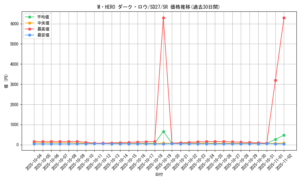 card_7065_series_16395_rarity_3_graph