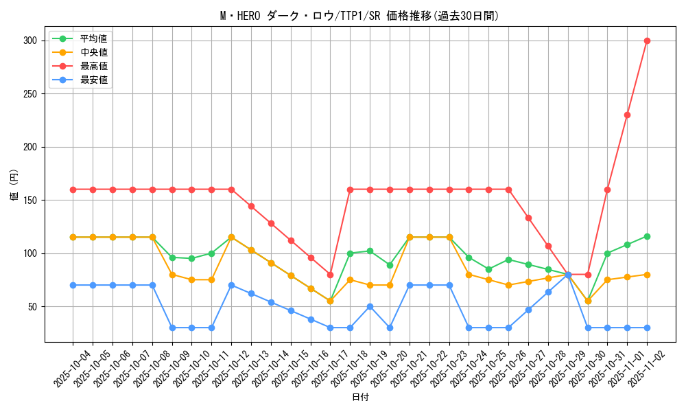 card_7065_series_184_rarity_3_graph