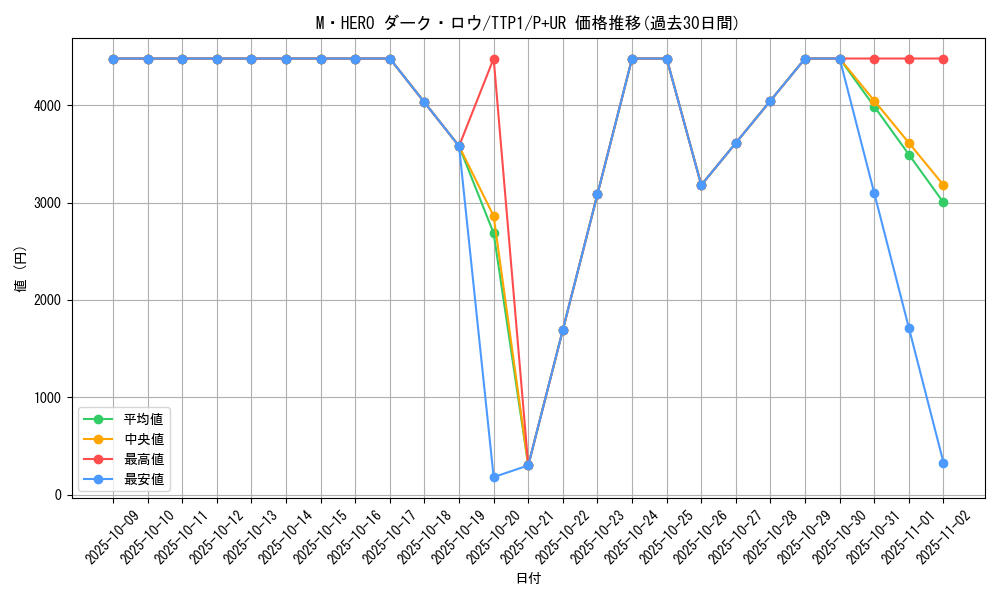 card_7065_series_184_rarity_495_graph