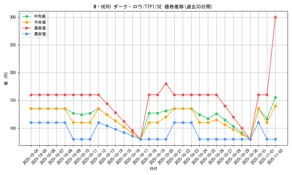 card_7065_series_184_rarity_5_graph