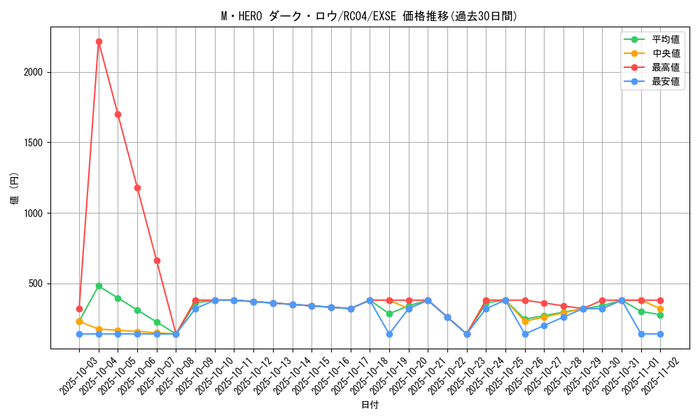 card_7065_series_5072_rarity_1021_graph