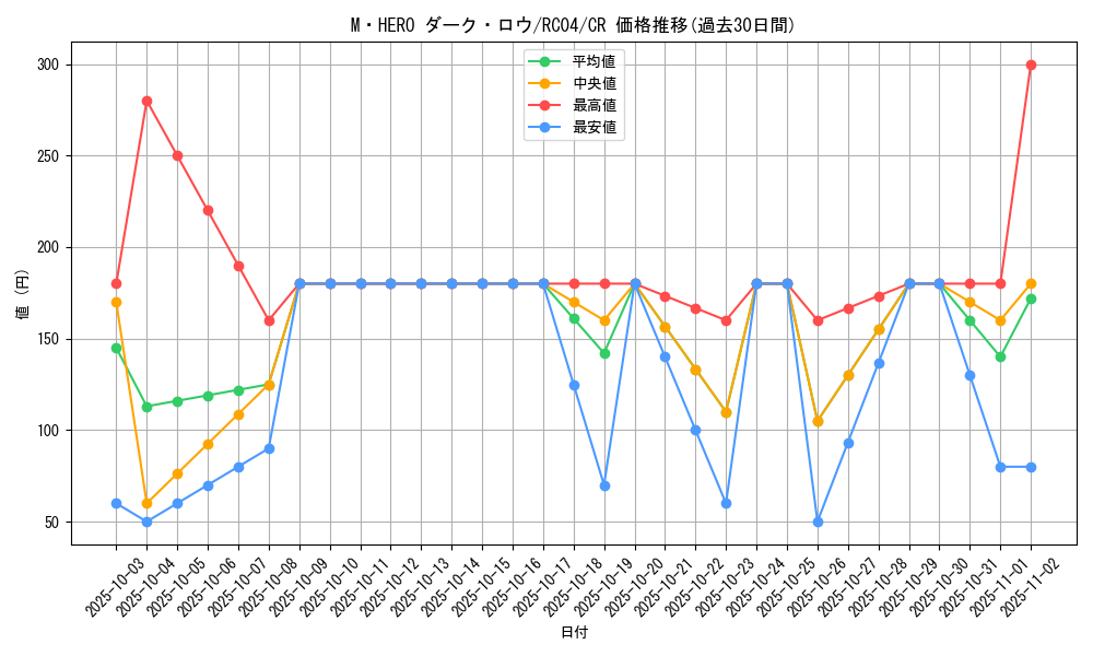 card_7065_series_5072_rarity_1299_graph