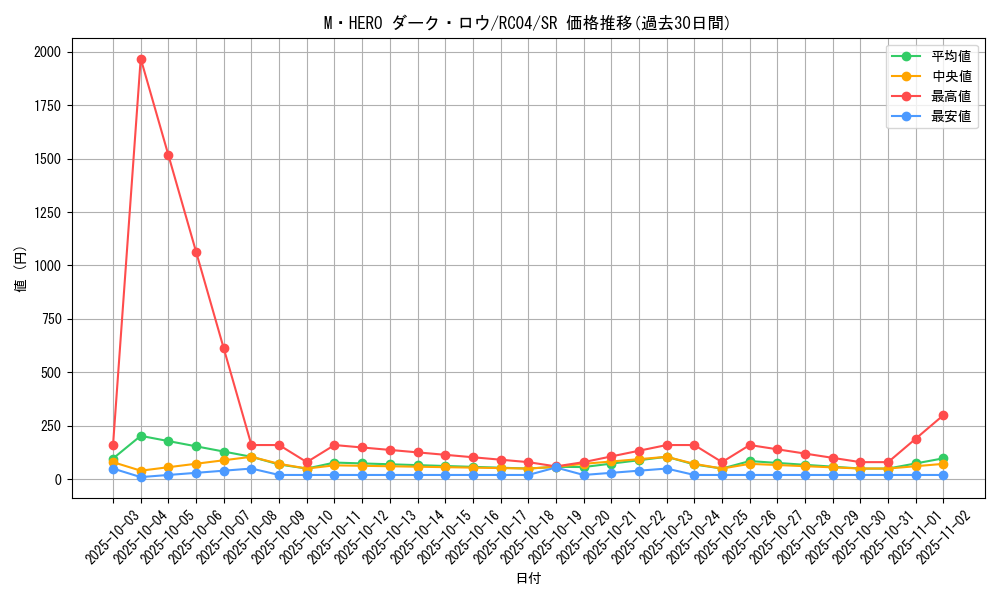 card_7065_series_5072_rarity_3_graph