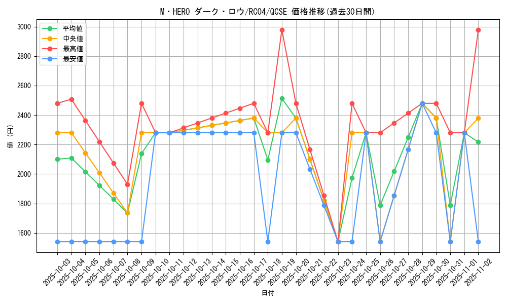 card_7065_series_5072_rarity_408_graph