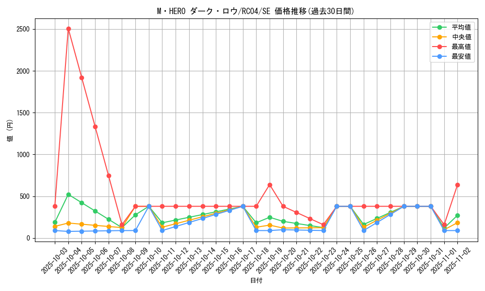 card_7065_series_5072_rarity_5_graph