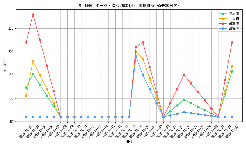 card_7065_series_5072_rarity_77_graph