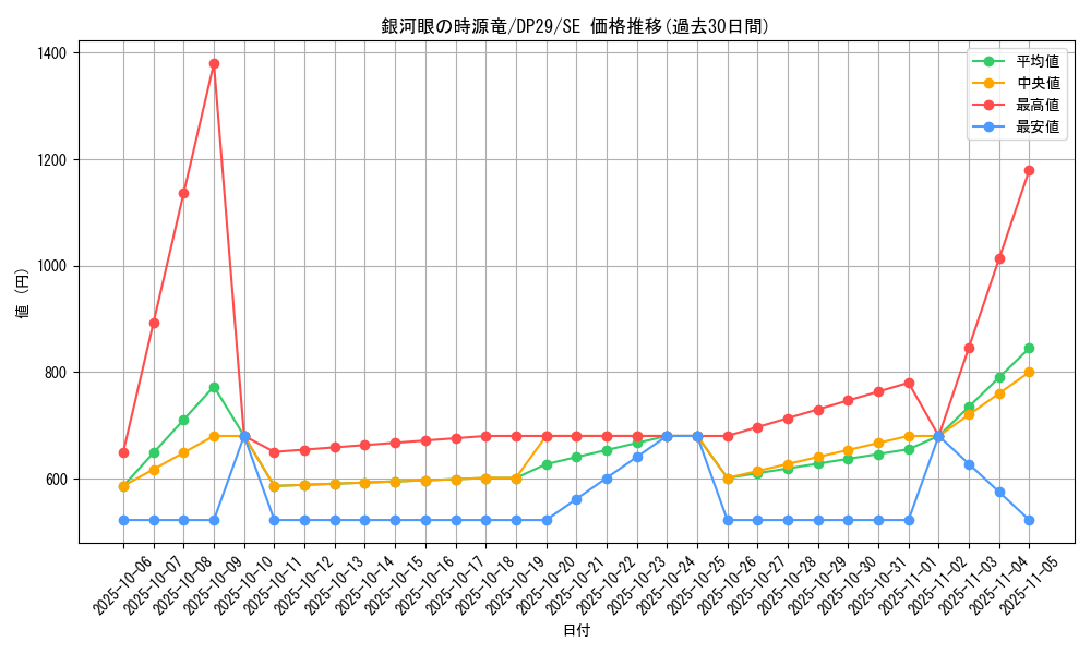 card_706_series_1348_rarity_5_graph