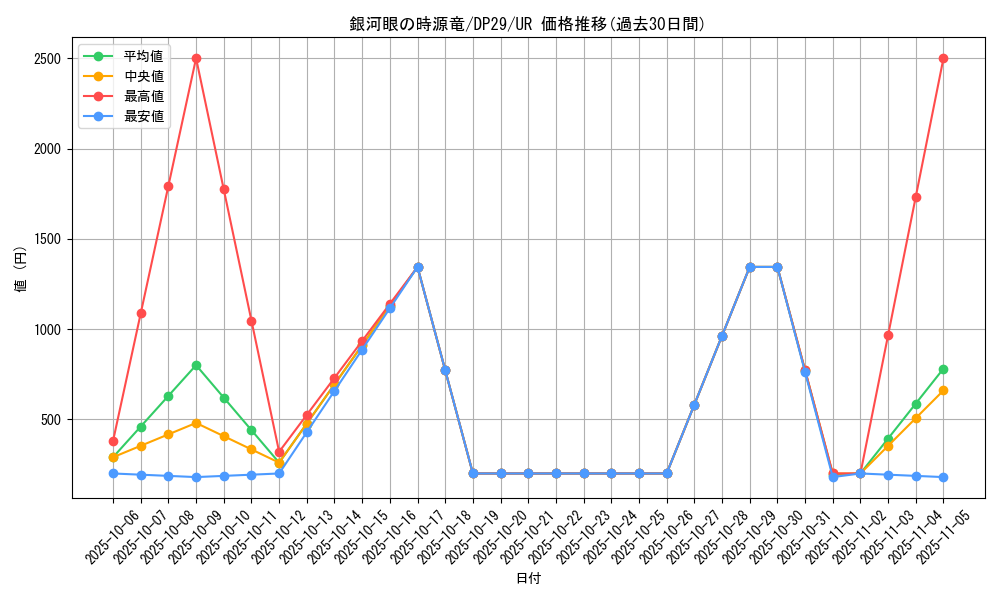 card_706_series_1348_rarity_7_graph