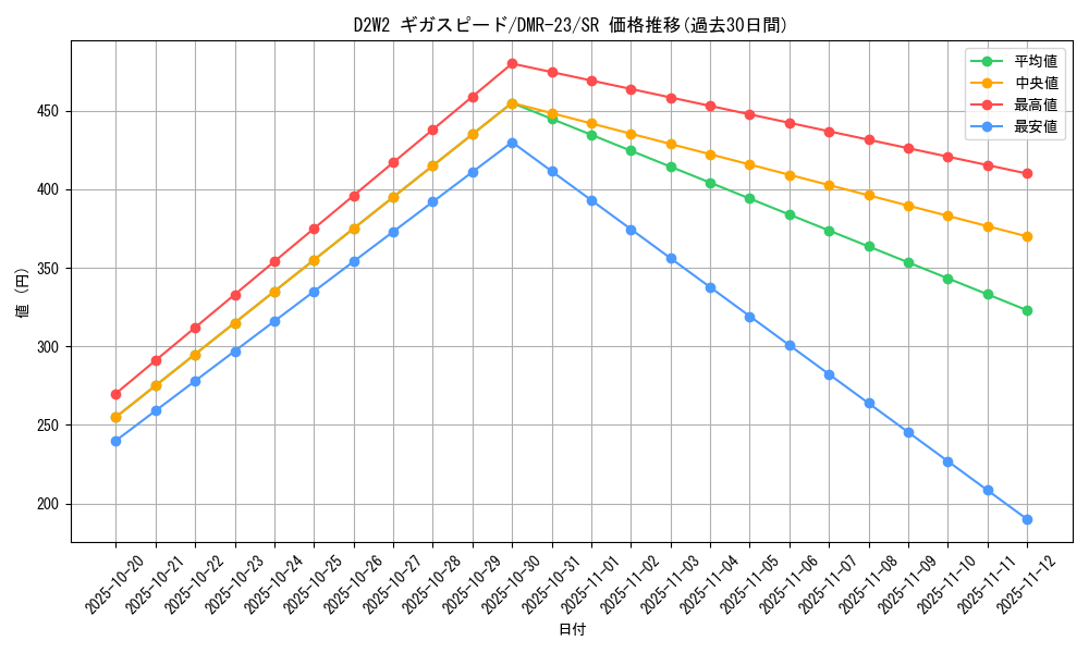 card_70700_series_65456_rarity_101779_graph