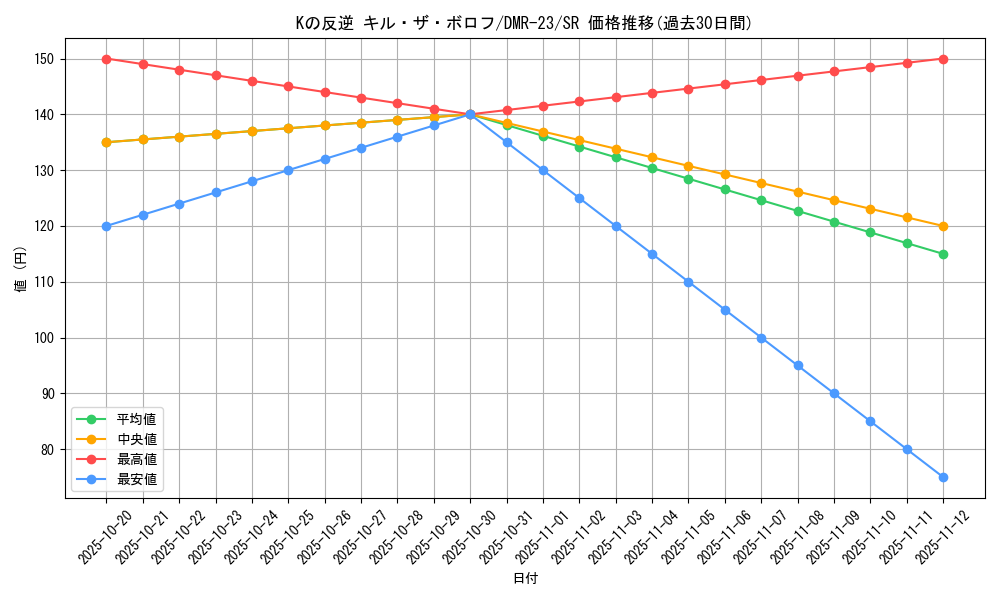 card_70701_series_65456_rarity_101779_graph