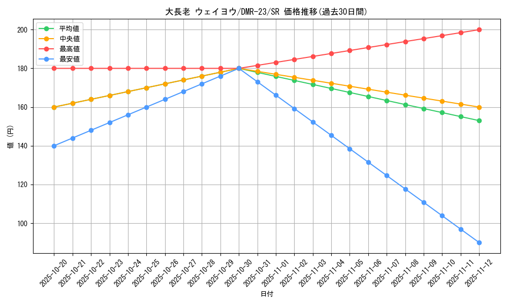 card_70705_series_65456_rarity_101779_graph