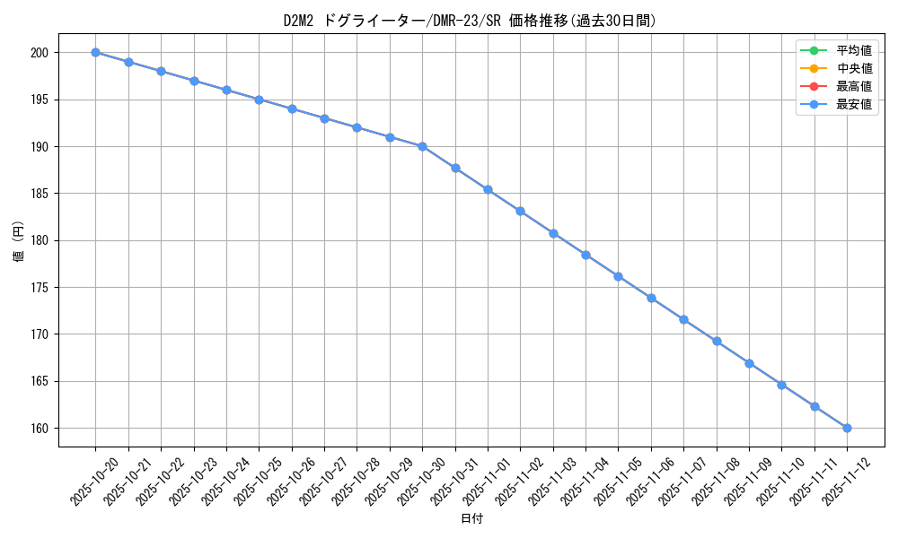 card_70707_series_65456_rarity_101779_graph