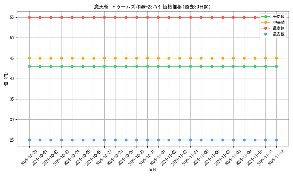 card_70710_series_65456_rarity_101809_graph