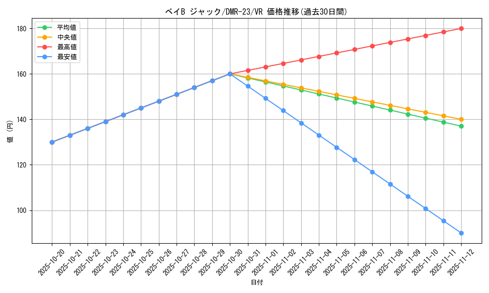 card_70712_series_65456_rarity_101809_graph