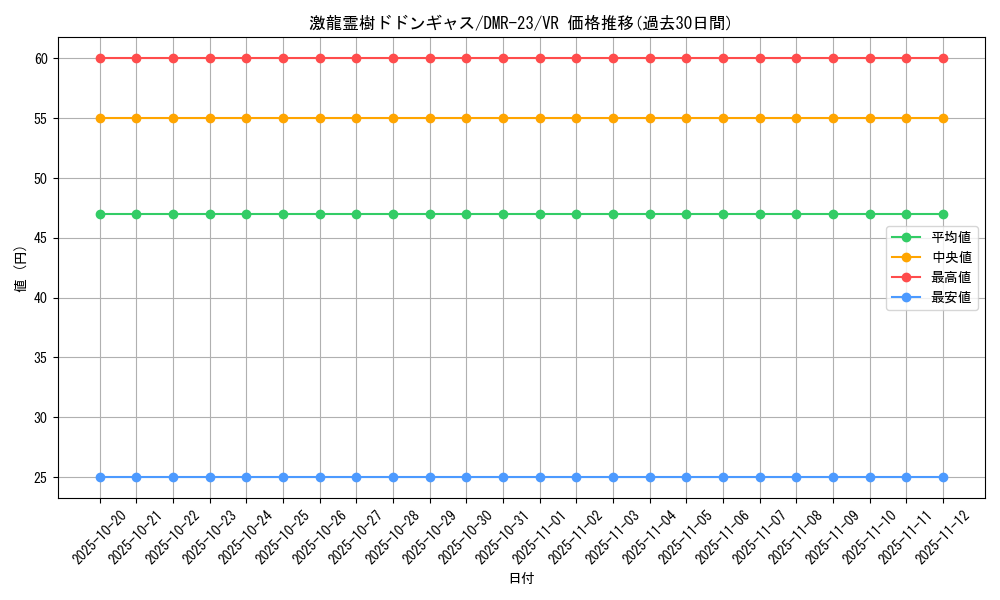 card_70717_series_65456_rarity_101809_graph