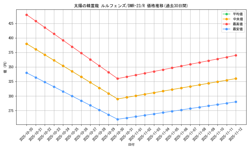 card_70719_series_65456_rarity_101829_graph