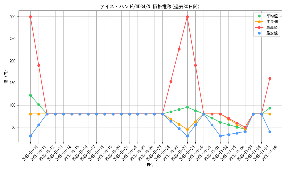 card_7071_series_10316_rarity_1_graph