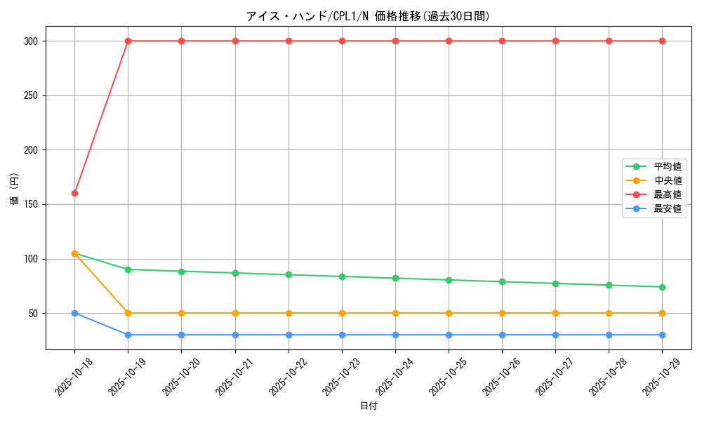 card_7071_series_16430_rarity_1_graph