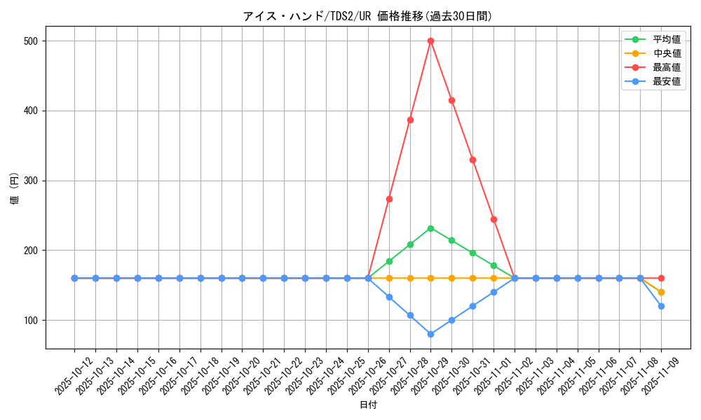 card_7071_series_3218_rarity_7_graph