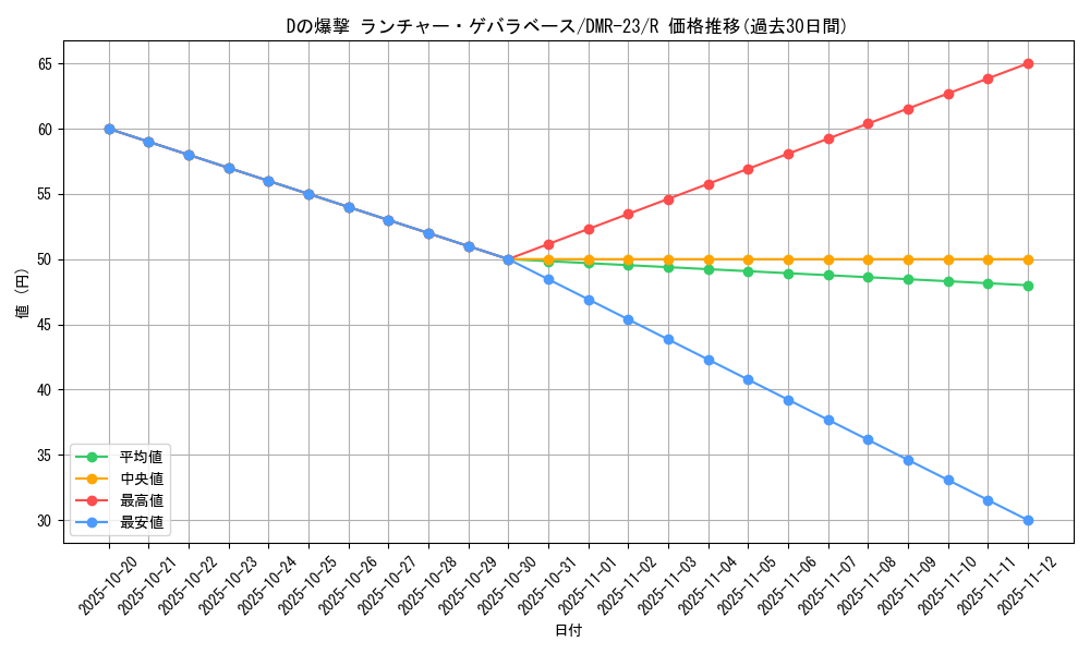 card_70725_series_65456_rarity_101829_graph
