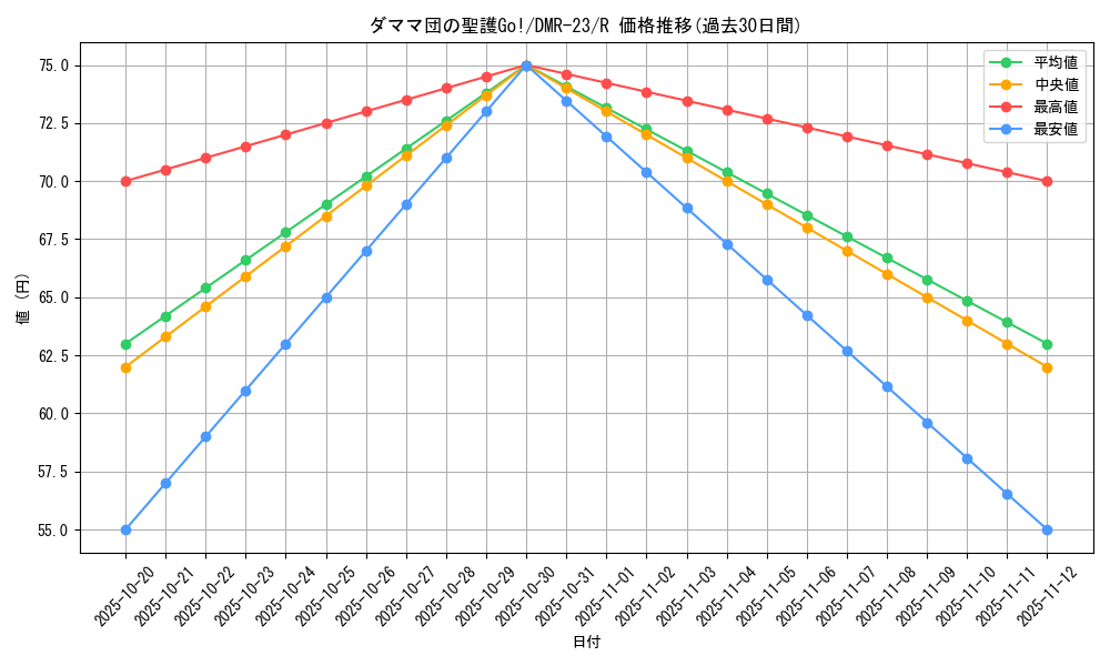 card_70729_series_65456_rarity_101829_graph