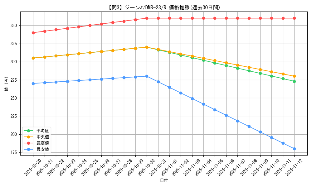 card_70730_series_65456_rarity_101829_graph