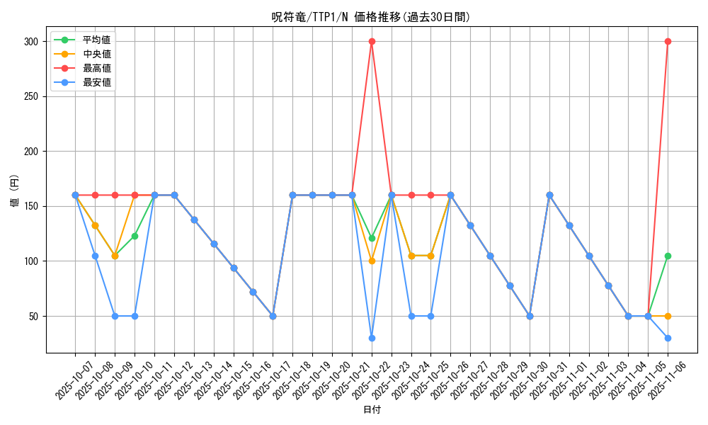card_7073_series_184_rarity_1_graph