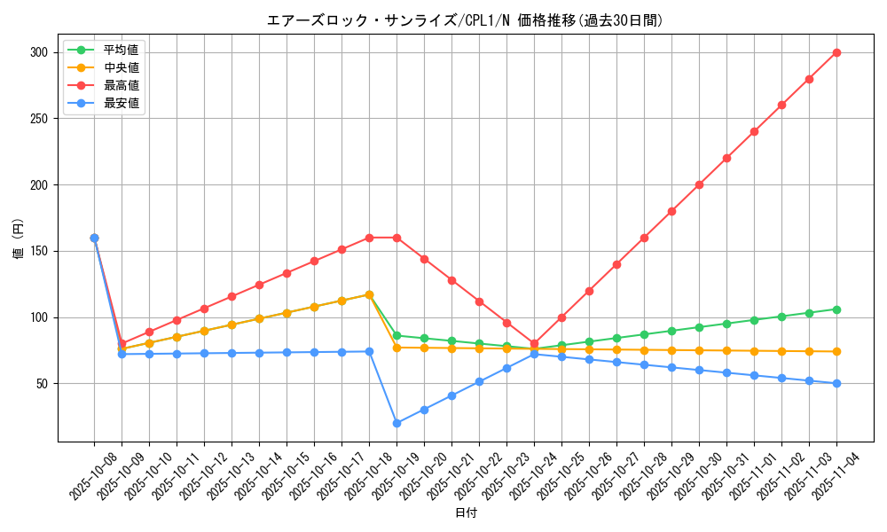 card_7074_series_16430_rarity_1_graph