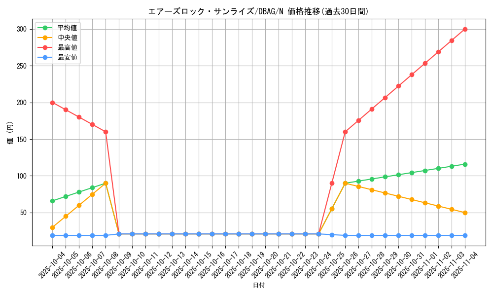 card_7074_series_5857_rarity_1_graph