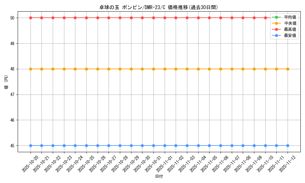 card_70754_series_65456_rarity_101888_graph
