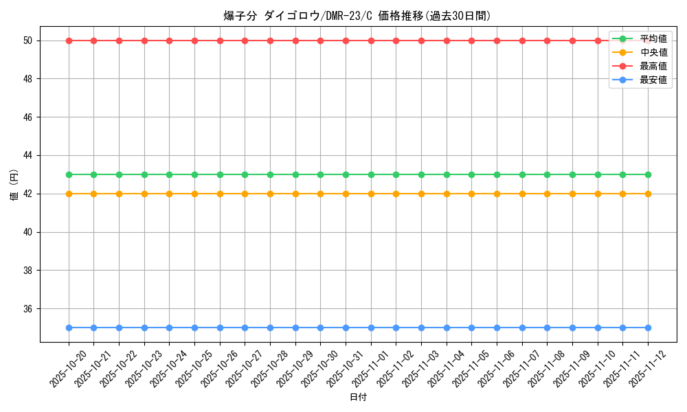 card_70762_series_65456_rarity_101888_graph