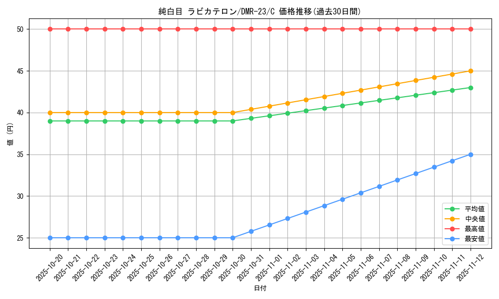 card_70765_series_65456_rarity_101888_graph