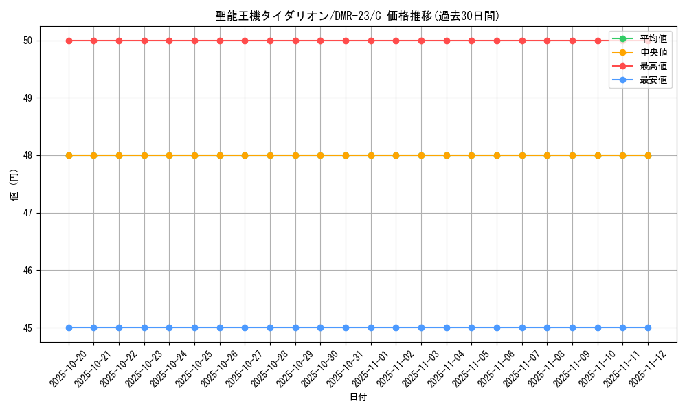 card_70767_series_65456_rarity_101888_graph