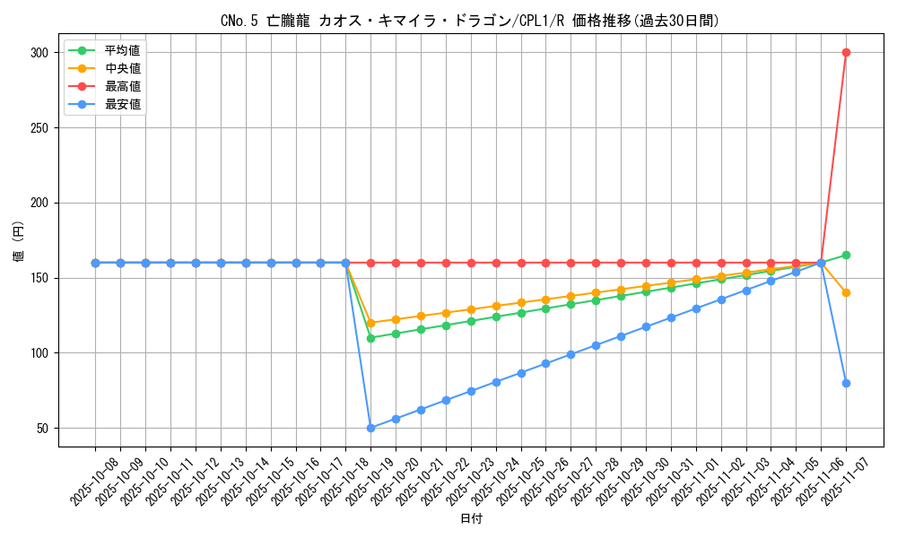 card_7076_series_16430_rarity_62_graph