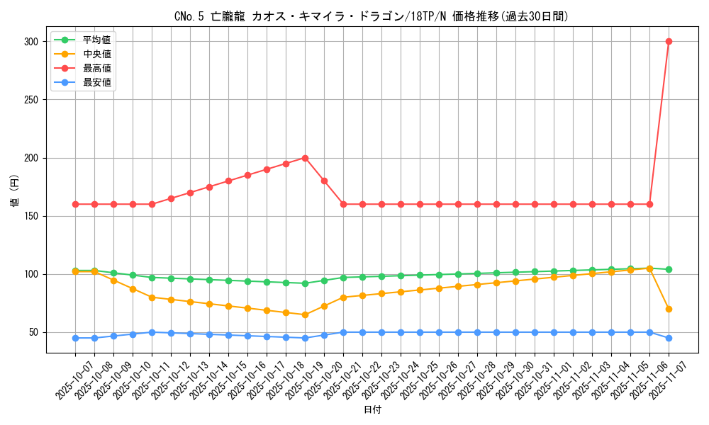 card_7076_series_16440_rarity_1_graph