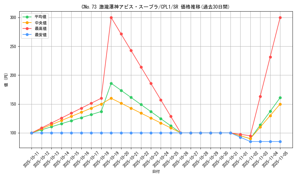 card_7077_series_16430_rarity_3_graph