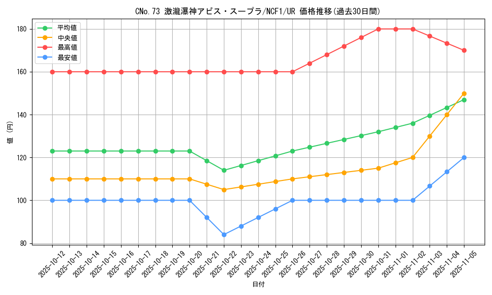 card_7077_series_7049_rarity_7_graph