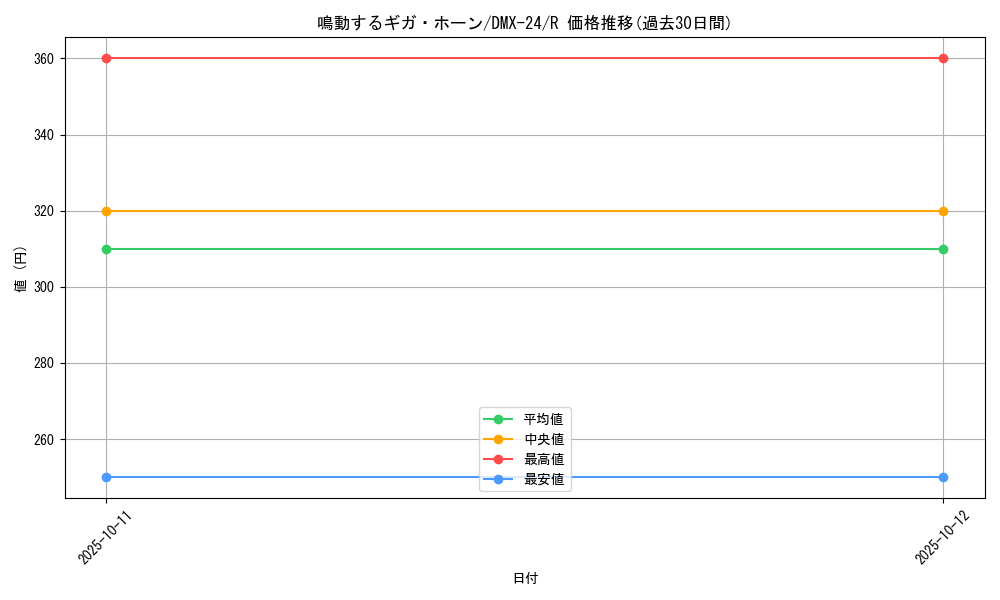 card_70810_series_65457_rarity_101829_graph
