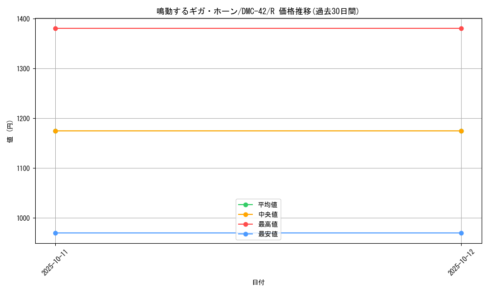 card_70810_series_65671_rarity_101829_graph