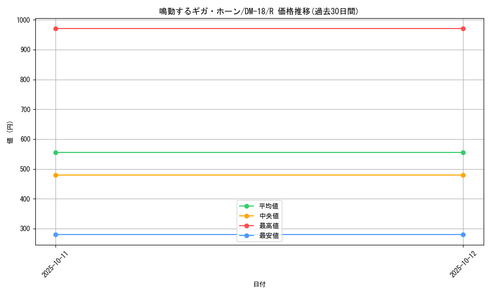 card_70810_series_65683_rarity_101829_graph
