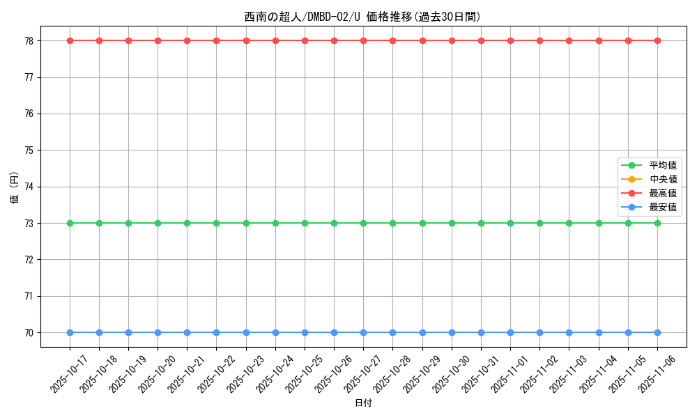 card_70818_series_65775_rarity_101855_graph