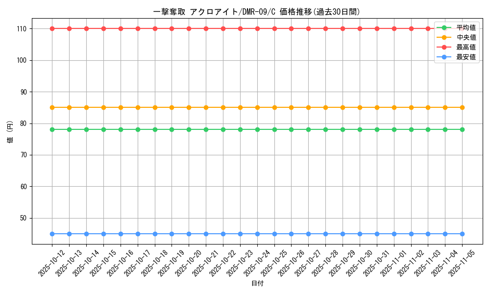 card_70827_series_65480_rarity_101888_graph