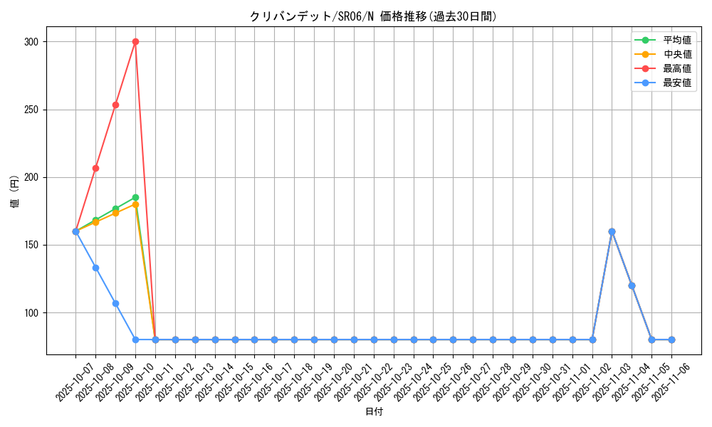 card_7083_series_10700_rarity_1_graph
