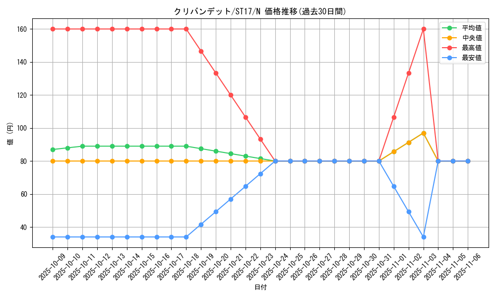 card_7083_series_12185_rarity_1_graph
