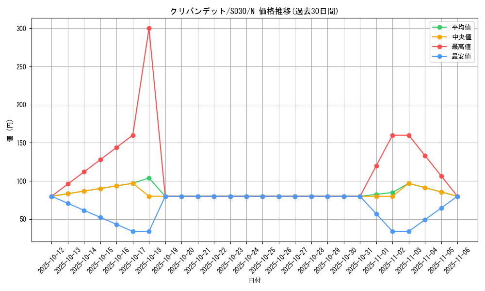 card_7083_series_14145_rarity_1_graph