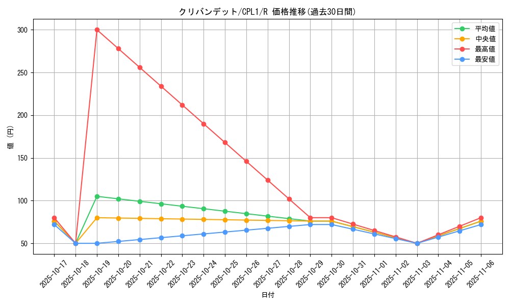 card_7083_series_16430_rarity_62_graph