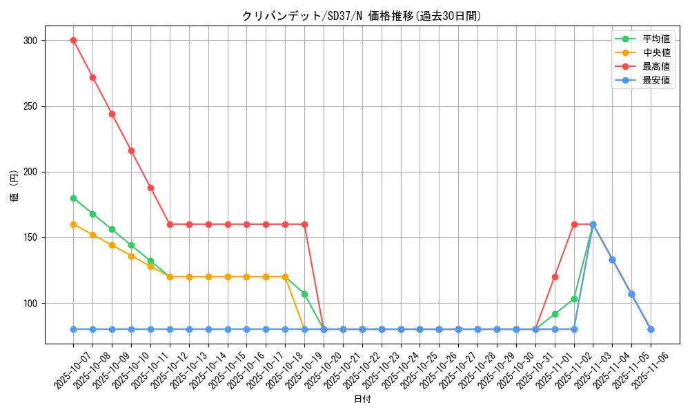 card_7083_series_7906_rarity_1_graph