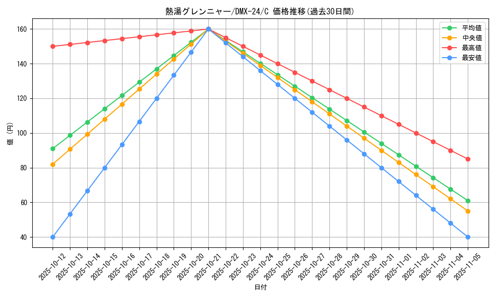 card_70841_series_65457_rarity_101888_graph