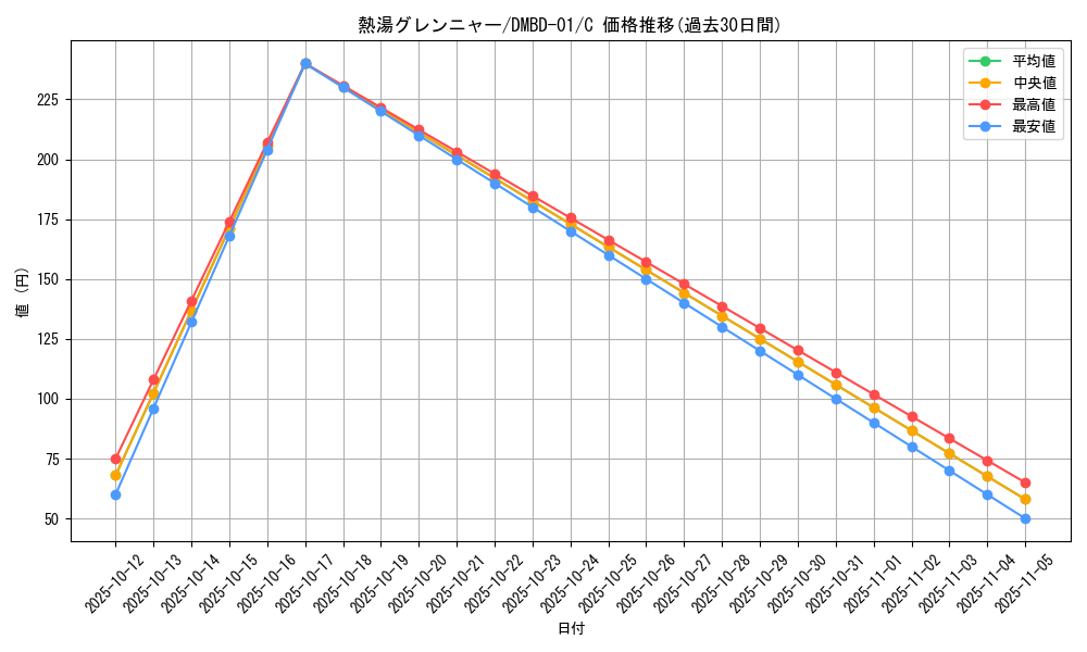 card_70841_series_65776_rarity_101888_graph